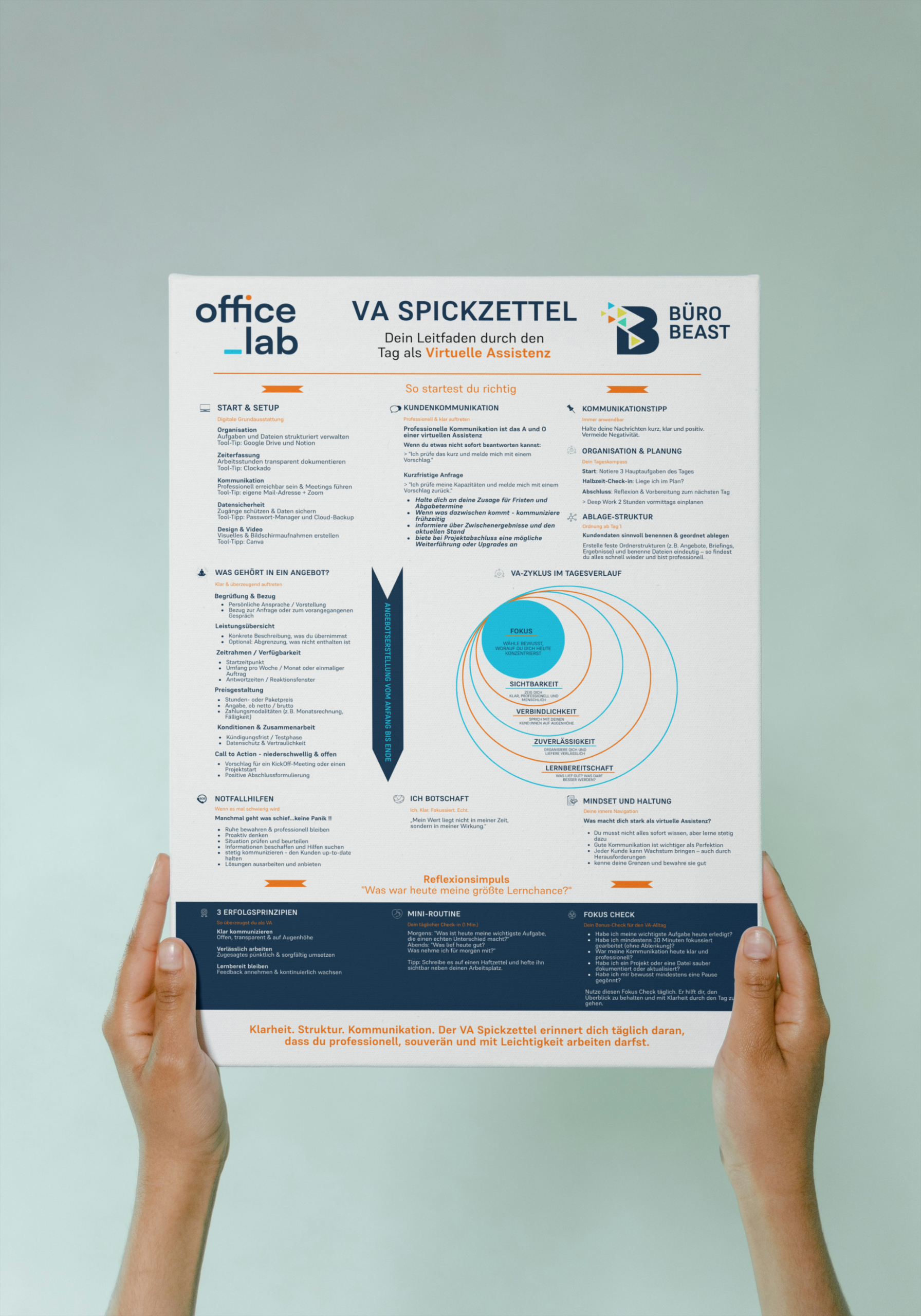 VA Spickzettel VA Spickzettel