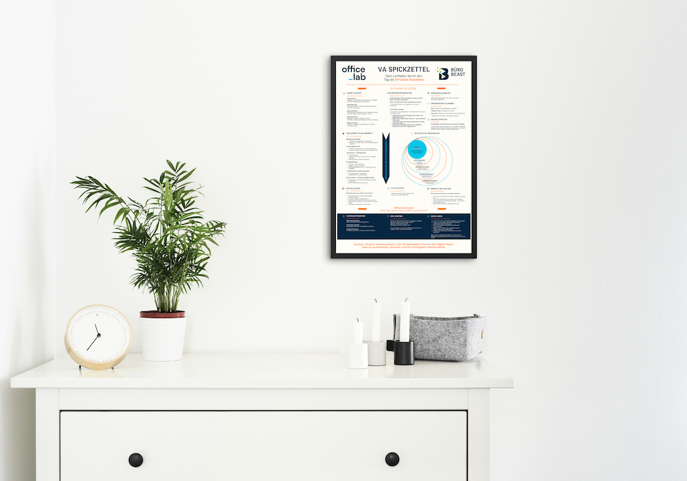 VA Spickzettel VA Spickzettel