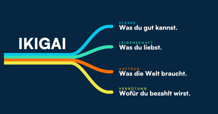 Ikigai für Virtuelle Assistentinnen
